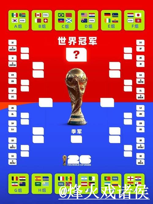 全面解析世界杯比分正规热门趋势分析