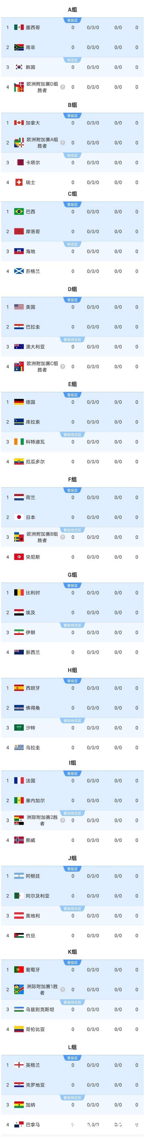 2026年世界杯比分推荐指南:预测与分析 2026年世界杯比分推荐指南:预测与分析